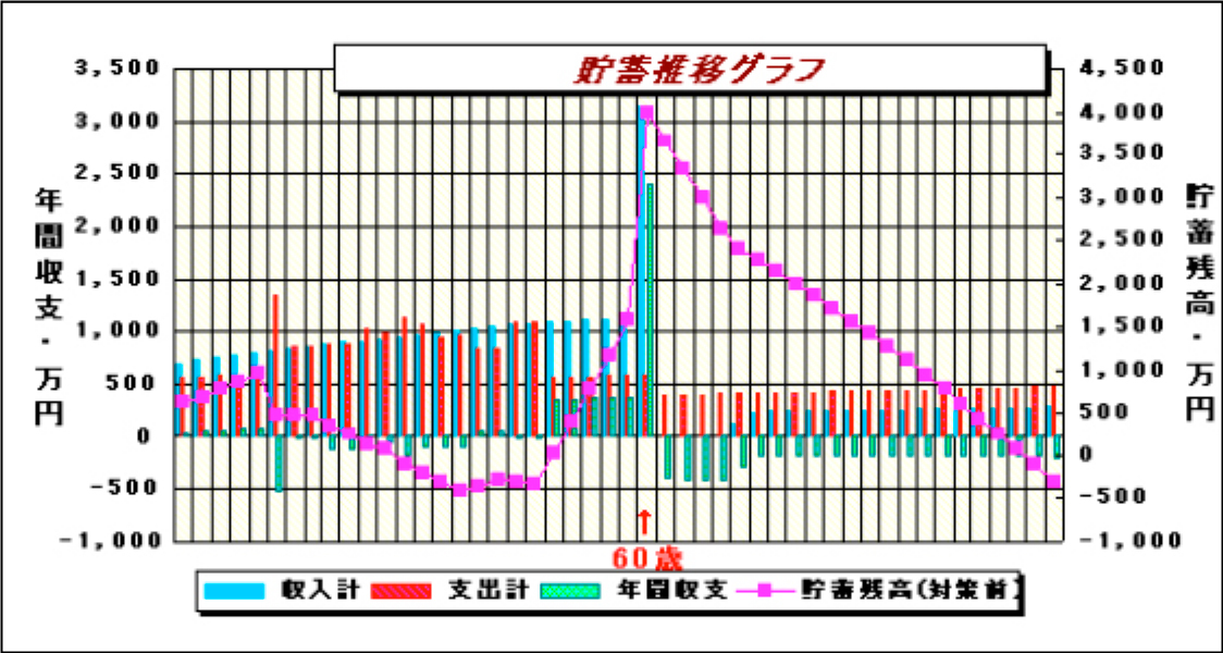 プランニング前のグラフ